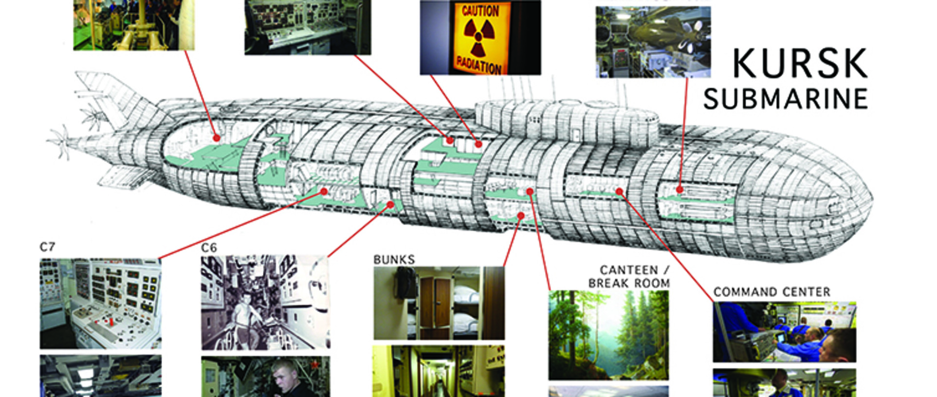 adc-kursk_09_kursk_implantation_compartiments.jpg